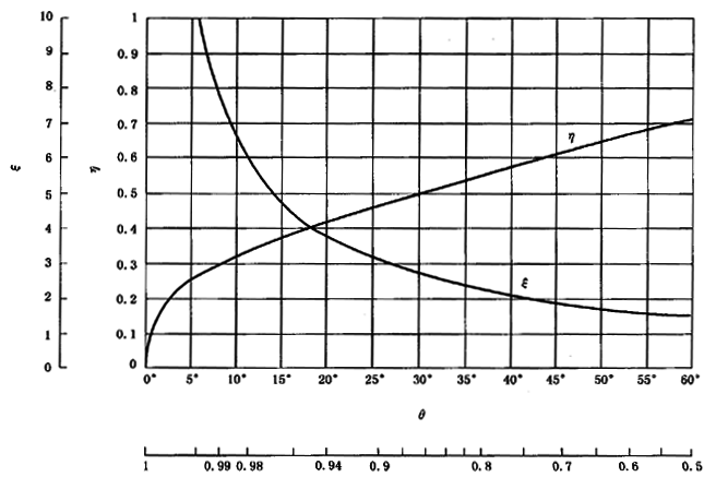 圓柱齒輪、錐齒輪和準雙曲面齒輪膠合承載能力計算方法第2部分：積分溫度法計算
