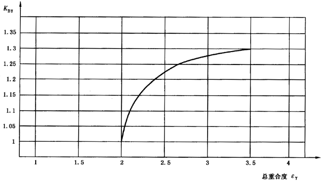 圓柱齒輪、錐齒輪和準雙曲面齒輪膠合承載能力計算方法第2部分：積分溫度法影響因素