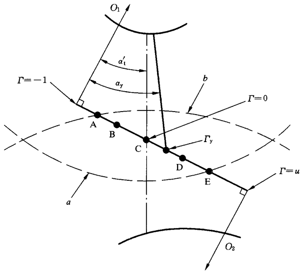 圓柱齒輪、錐齒輪和準雙曲面齒輪膠合承載能力計算方法第2部分：積分溫度法影響因素
