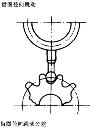 漸開線圓柱齒輪精度齒輪、齒輪副誤差及側隙的定義和代号