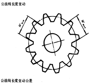 漸開線圓柱齒輪精度齒輪、齒輪副誤差及側隙的定義和代号