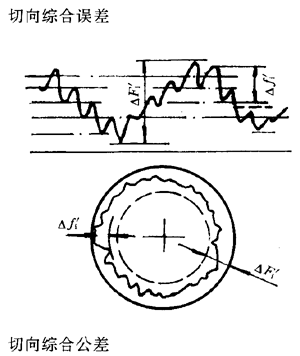 漸開線圓柱齒輪精度齒輪、齒輪副誤差及側隙的定義和代号