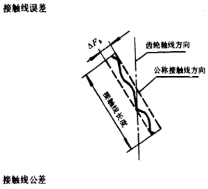 漸開線圓柱齒輪精度齒輪、齒輪副誤差及側隙的定義和代号
