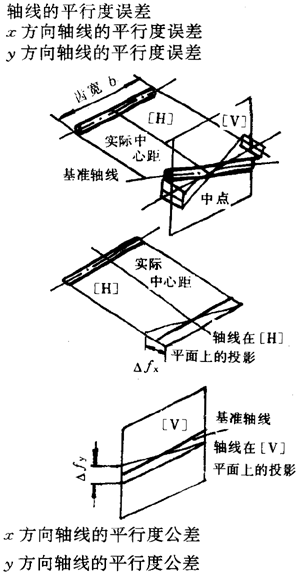 漸開線圓柱齒輪精度齒輪、齒輪副誤差及側隙的定義和代号