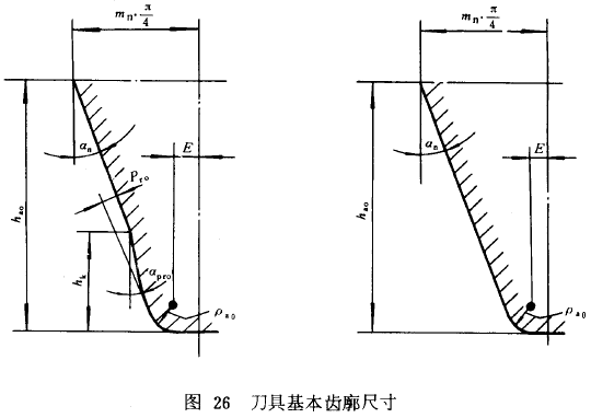 漸開線圓柱齒輪承載能力計算方法載荷、有關系數及疲勞極限