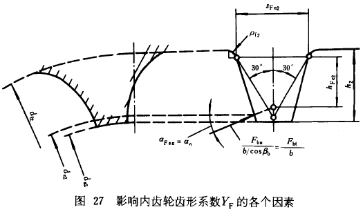漸開線圓柱齒輪承載能力計算方法載荷、有關系數及疲勞極限