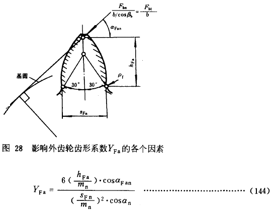 漸開線圓柱齒輪承載能力計算方法載荷、有關系數及疲勞極限