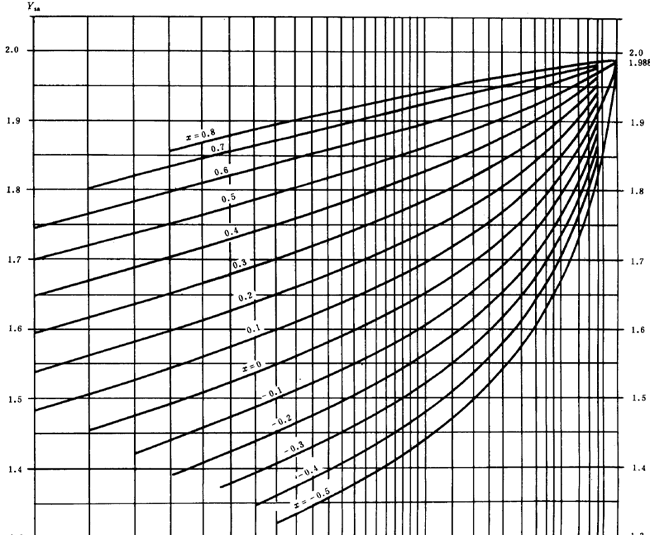 漸開線圓柱齒輪承載能力計算方法載荷、有關系數及疲勞極限