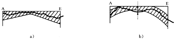 圓柱齒輪 檢驗實施規範 第1部分：輪齒同側齒面的檢驗齒廓偏差的檢驗