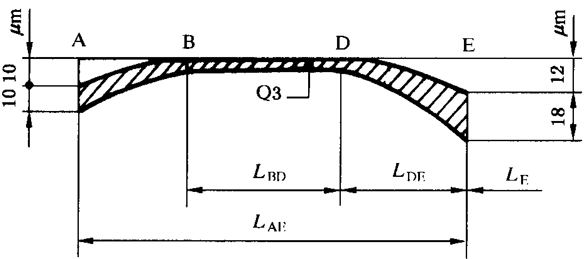 圓柱齒輪 檢驗實施規範 第1部分：輪齒同側齒面的檢驗齒廓偏差的檢驗