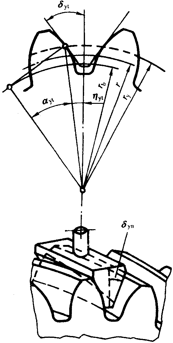 圓柱齒輪檢驗實施規範第2部分：徑向綜合偏差、徑向跳動、齒厚和側隙的檢驗徑向跳動的測量、偏心量的確定