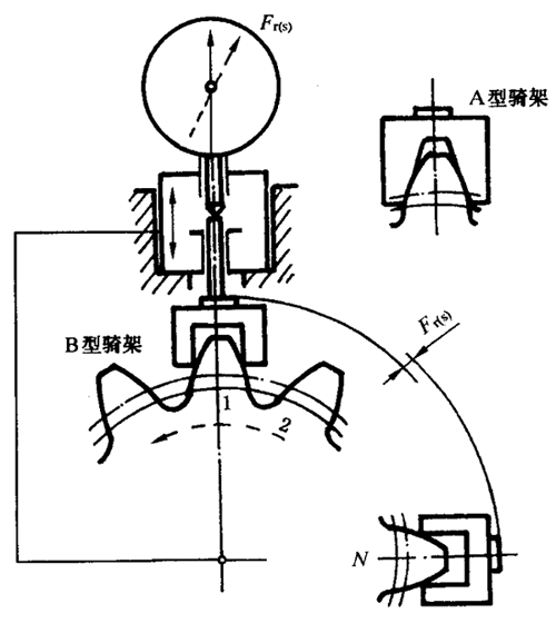 圓柱齒輪檢驗實施規範第2部分：徑向綜合偏差、徑向跳動、齒厚和側隙的檢驗徑向跳動的測量、偏心量的確定