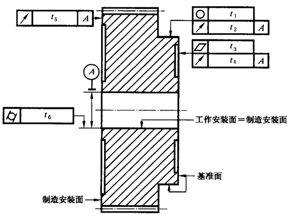 圓柱齒輪 檢驗實施規範 第3部分：齒輪坯、軸中心距和軸線平行度齒輪坯的精度