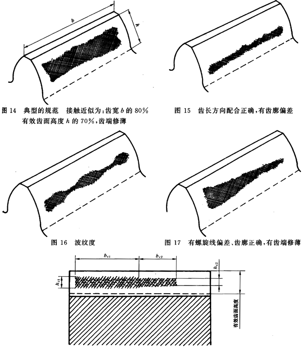 圓柱齒輪 檢驗實施規範 第4部分：表面結構和輪齒接觸斑點的檢驗能輪齒接觸斑點的檢驗