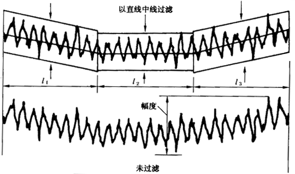 圓柱齒輪 檢驗實施規範 第4部分：表面結構和輪齒接觸斑點的檢驗齒輪齒面表面粗糙度的測量