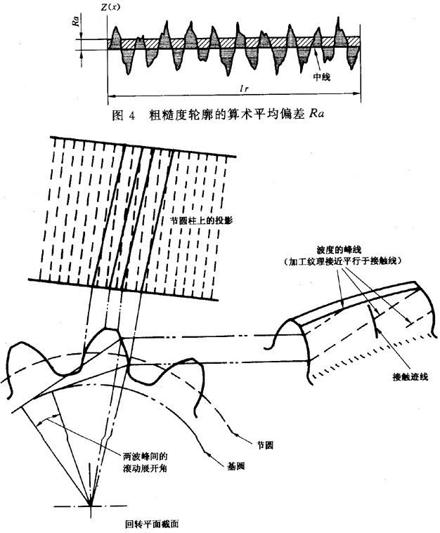 圓柱齒輪 檢驗實施規範 第4部分：表面結構和輪齒接觸斑點的檢驗符号和定義