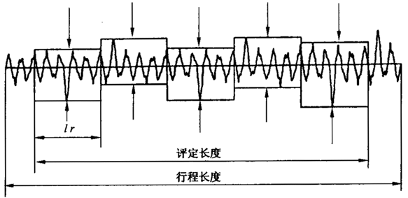 圓柱齒輪 檢驗實施規範 第4部分：表面結構和輪齒接觸斑點的檢驗符号和定義