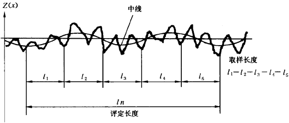 圓柱齒輪 檢驗實施規範 第4部分：表面結構和輪齒接觸斑點的檢驗符号和定義