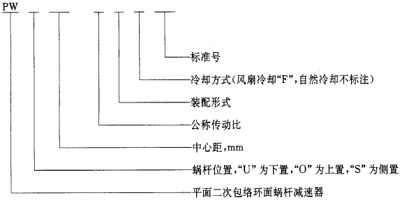 平面二次包絡環面蝸杆減速器系列、潤滑和承載能力型式與基本參數